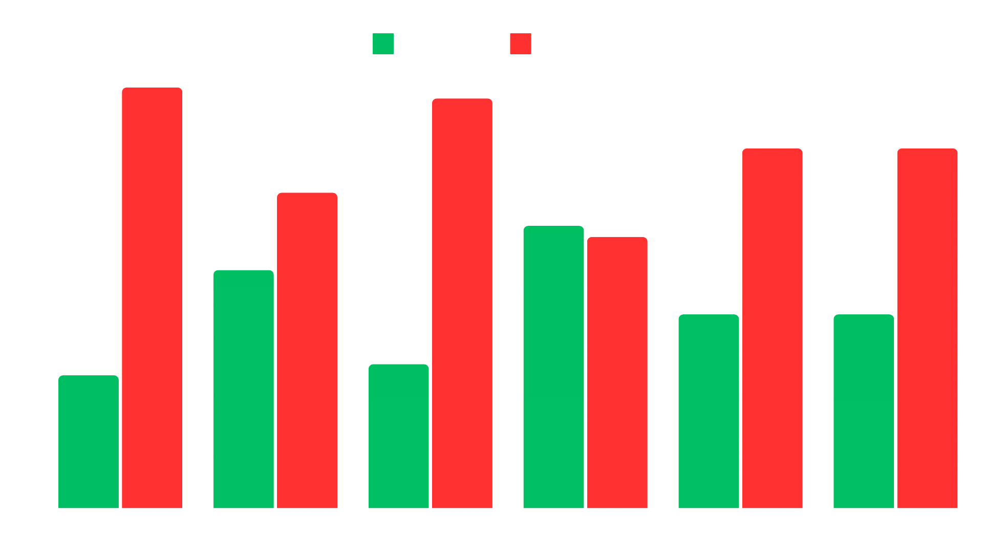 Gráficos de Aprovação do Exame de Ordem