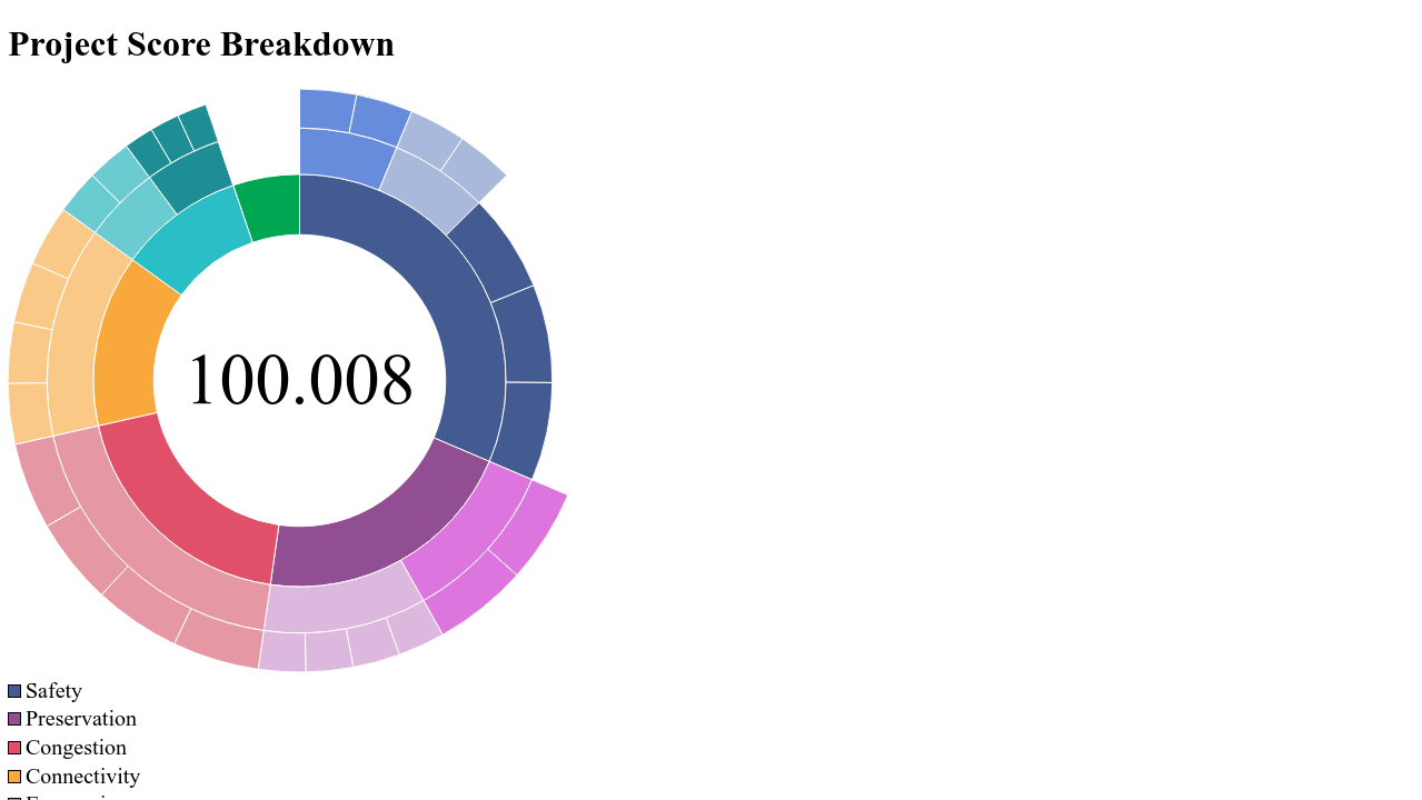 Zavedená teorie Koberec Habitual d3js v4 sunburst legend Překonat ...