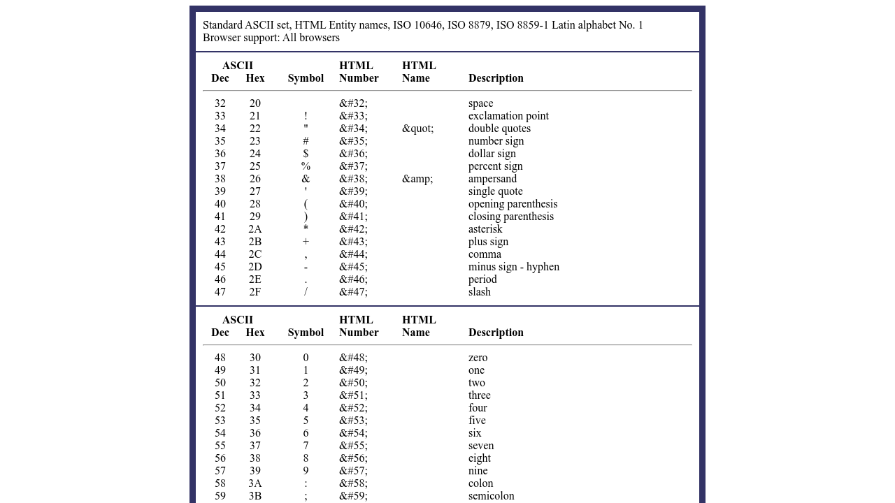 ascii code for division symbol