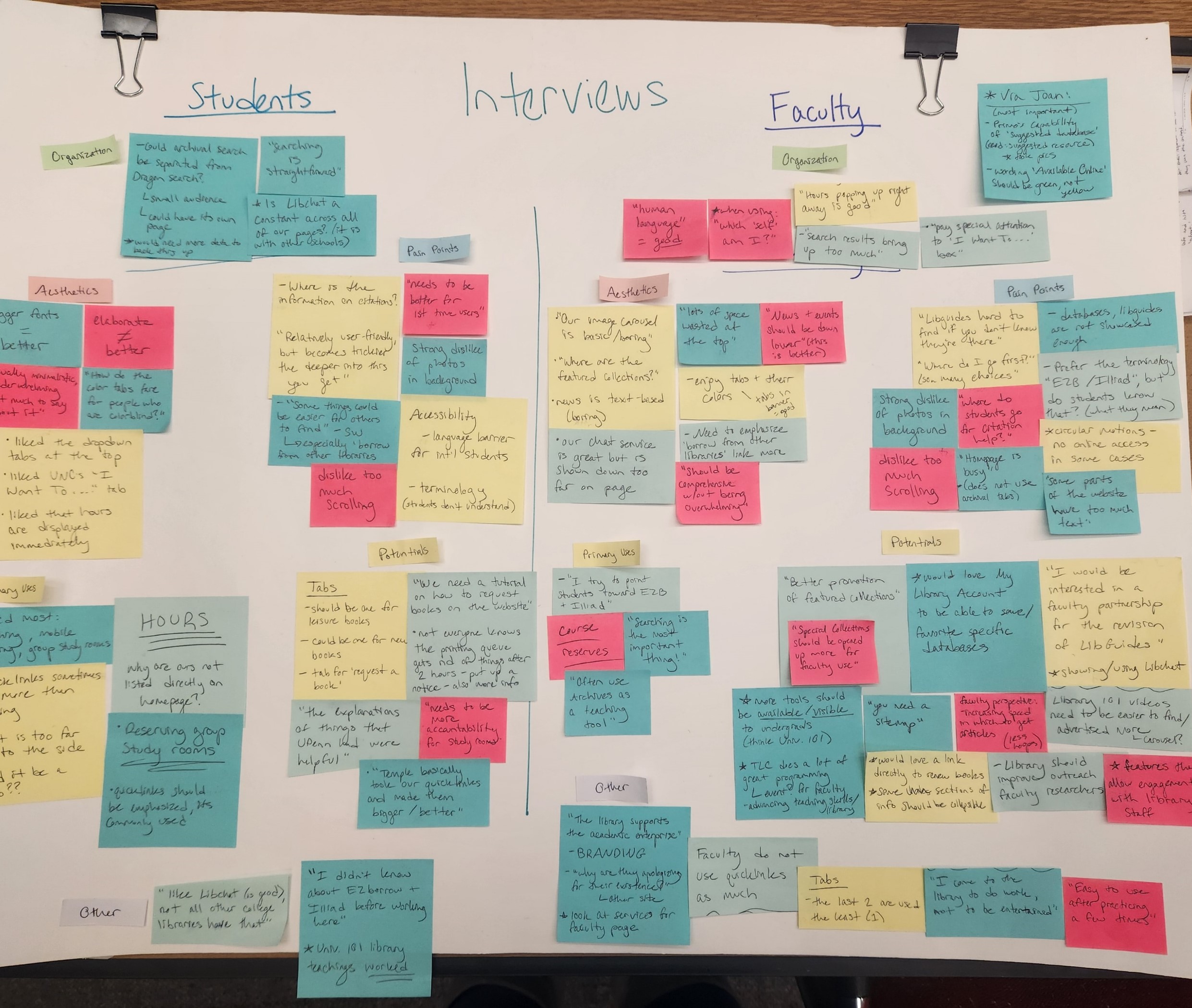 affinity diagram