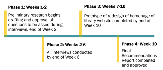 timeline