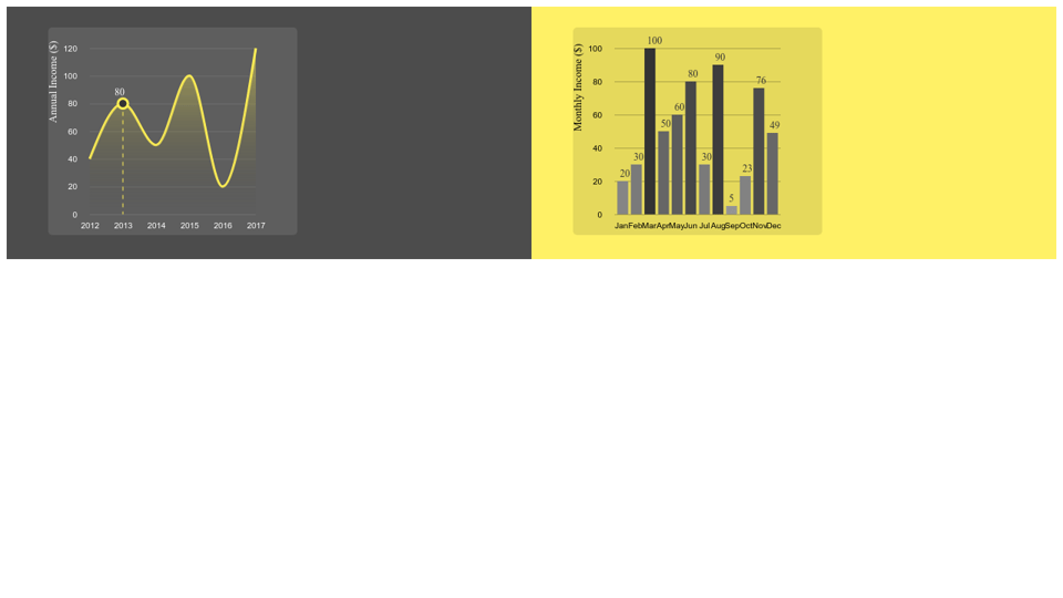 Line Chart Bar React D3 How To Make A Trendline In Excel Online Ggplot Points And Lines