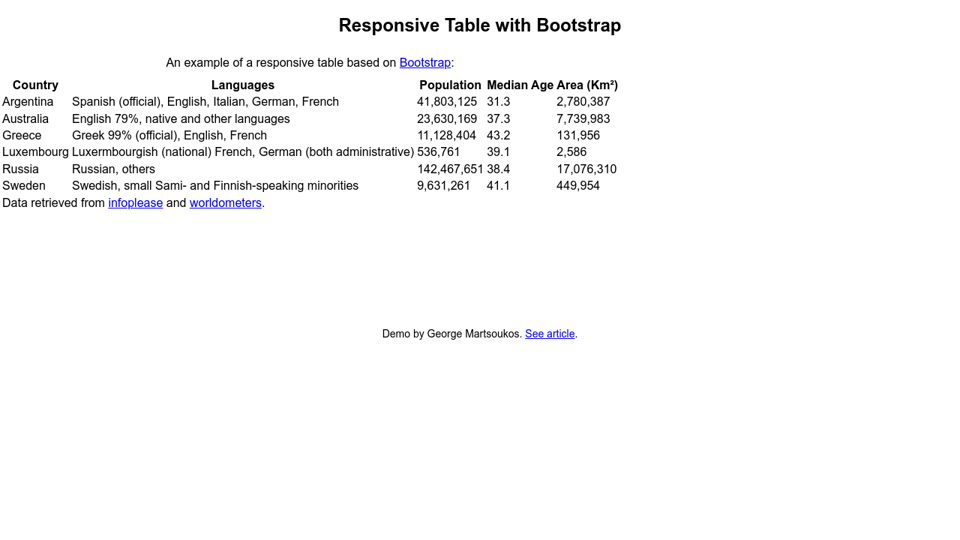 Responsive Table With Bootstrap