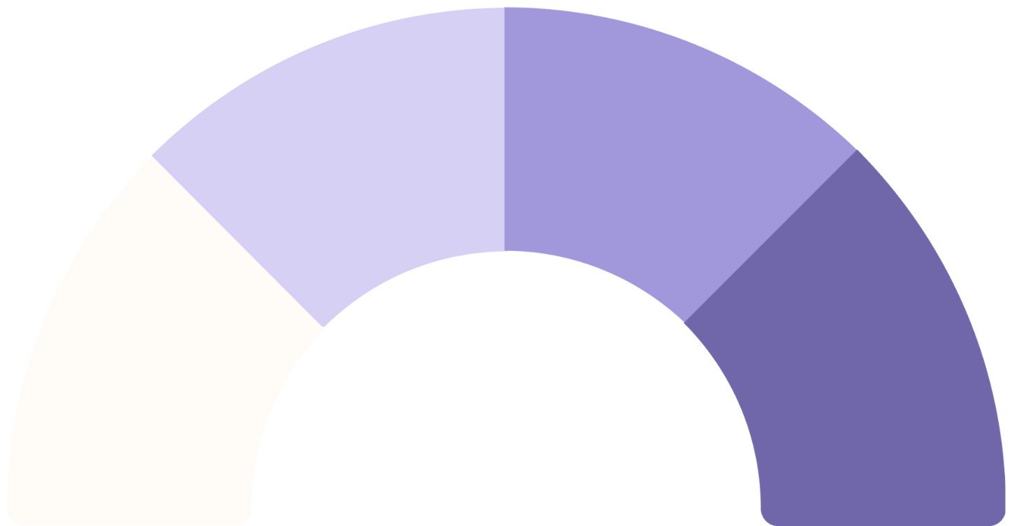 chart-toggler-uresta