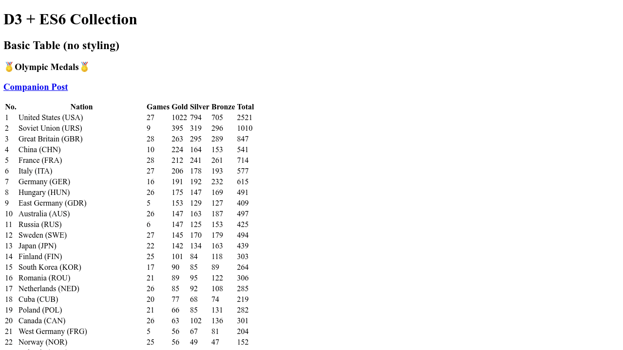 CodePen - D3 Table (Basic)
