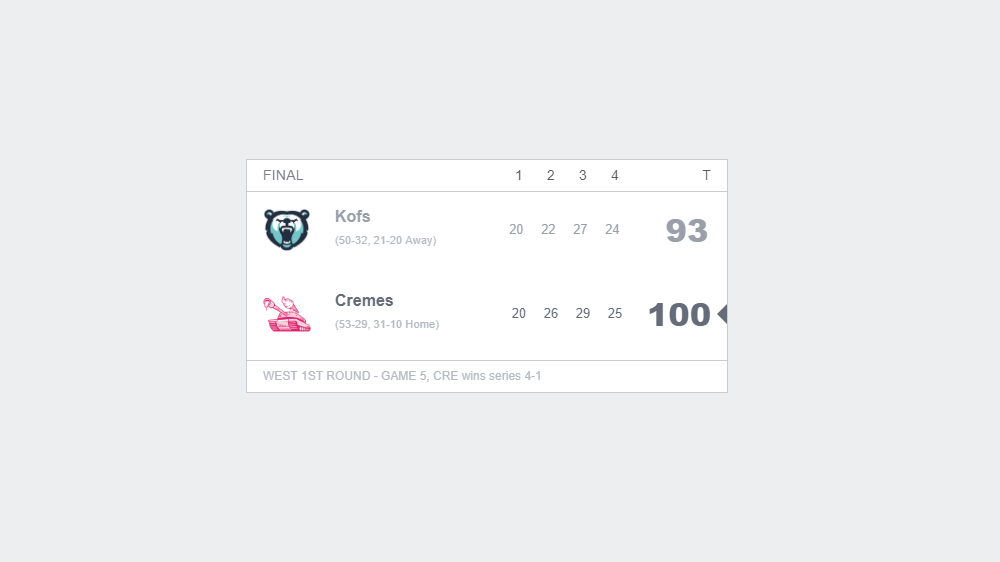 css grid scoreboard image.
