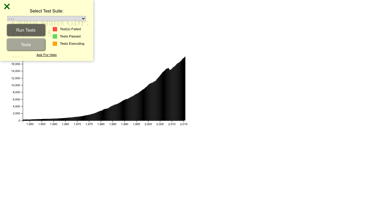 Visualize Data with a Bar Chart Tests - The freeCodeCamp Forum