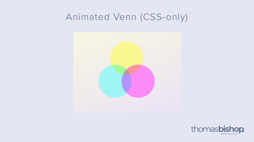 animated_venn_pure_css