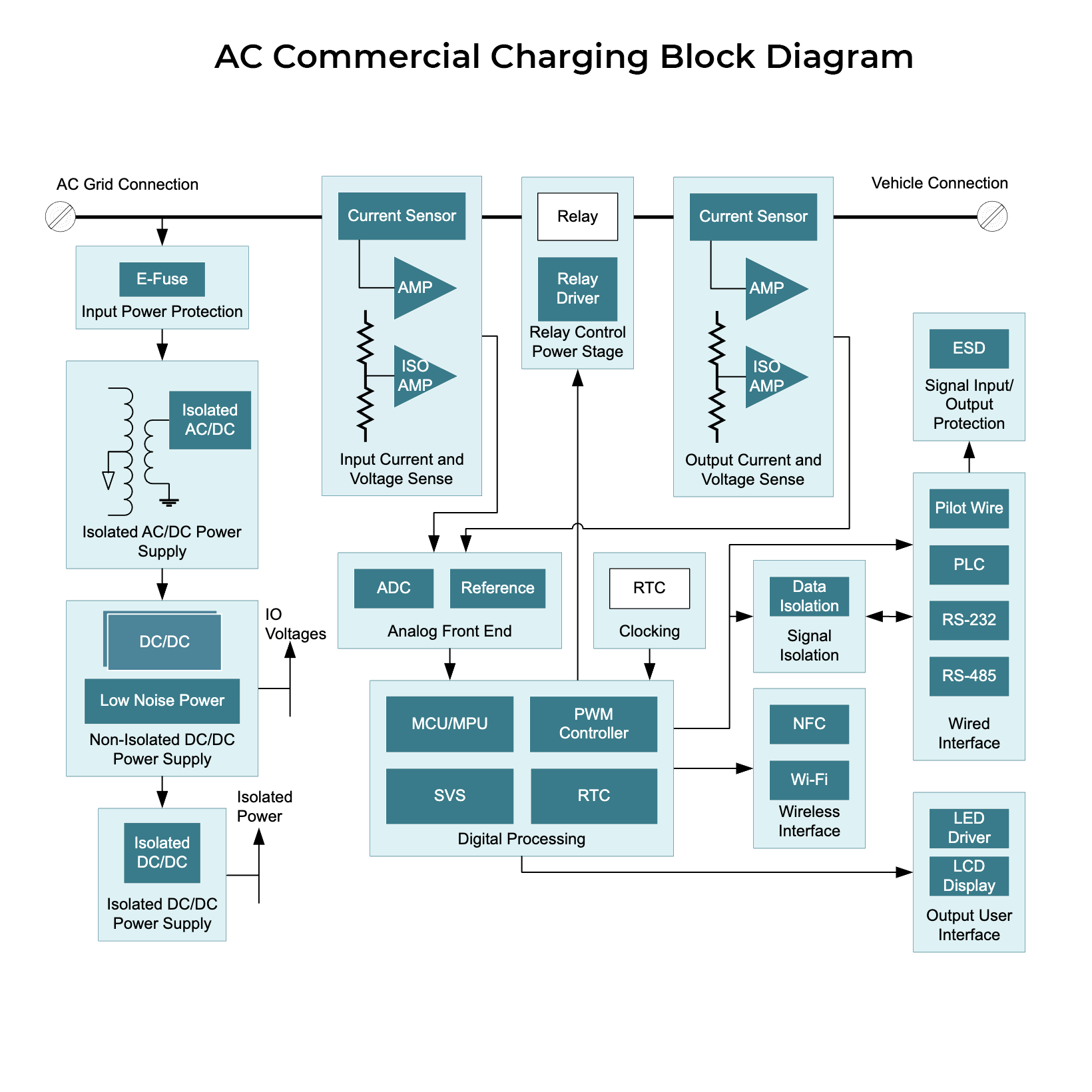 EVCharging Block Diagram