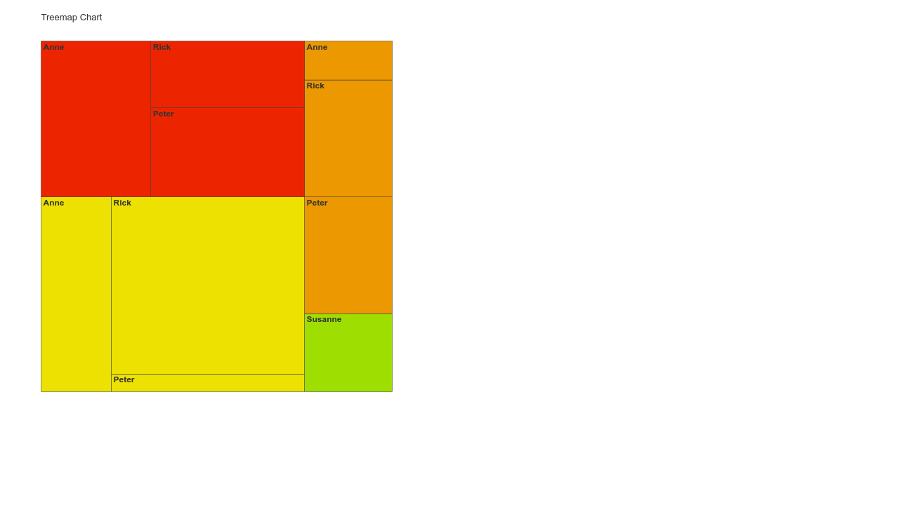 treemap chart vertical treemap chart vertical