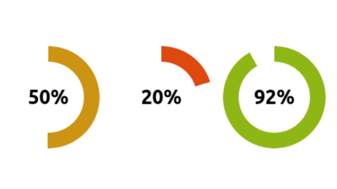 Circular progress element using scroll-driven animation II