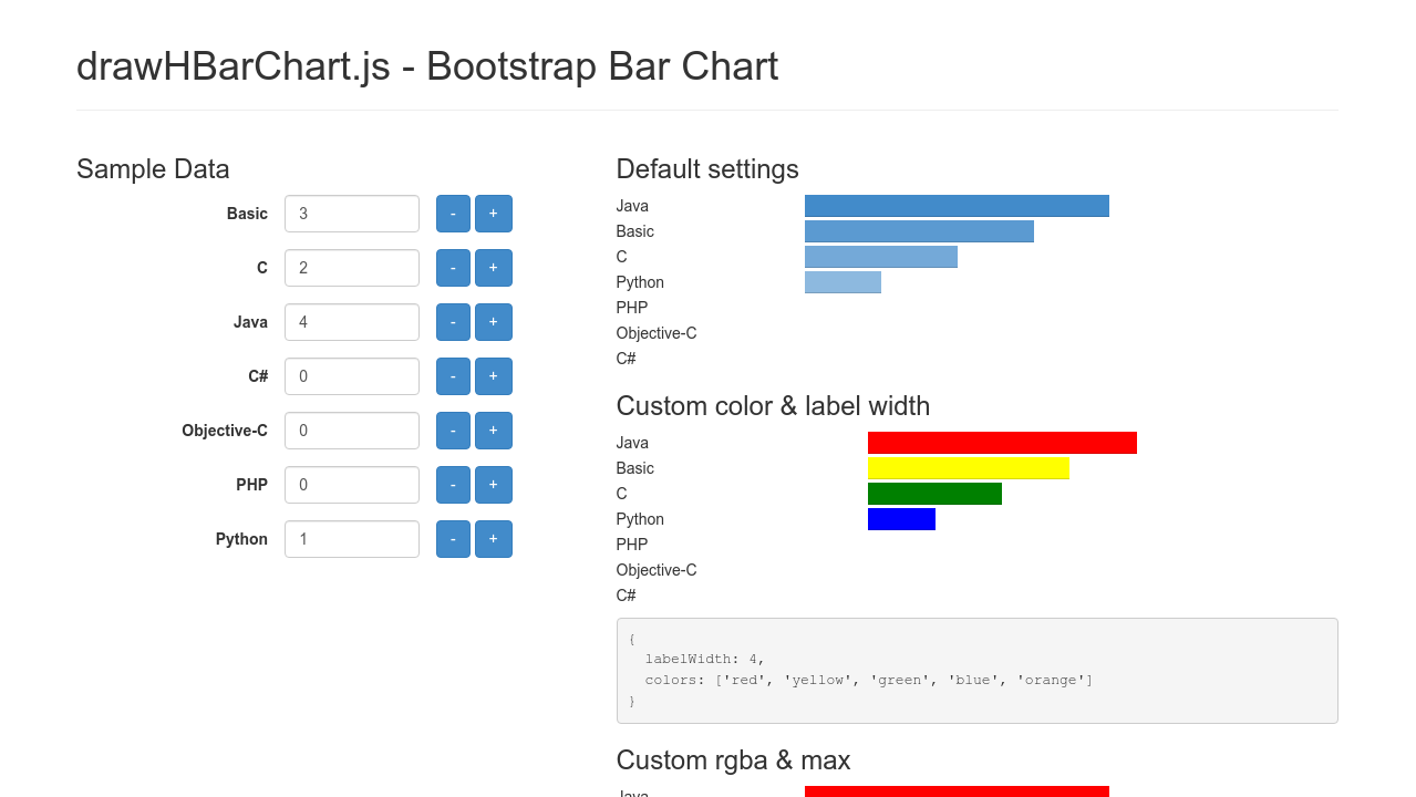 Drawhbarchart Js Bootstrap Bar Chart