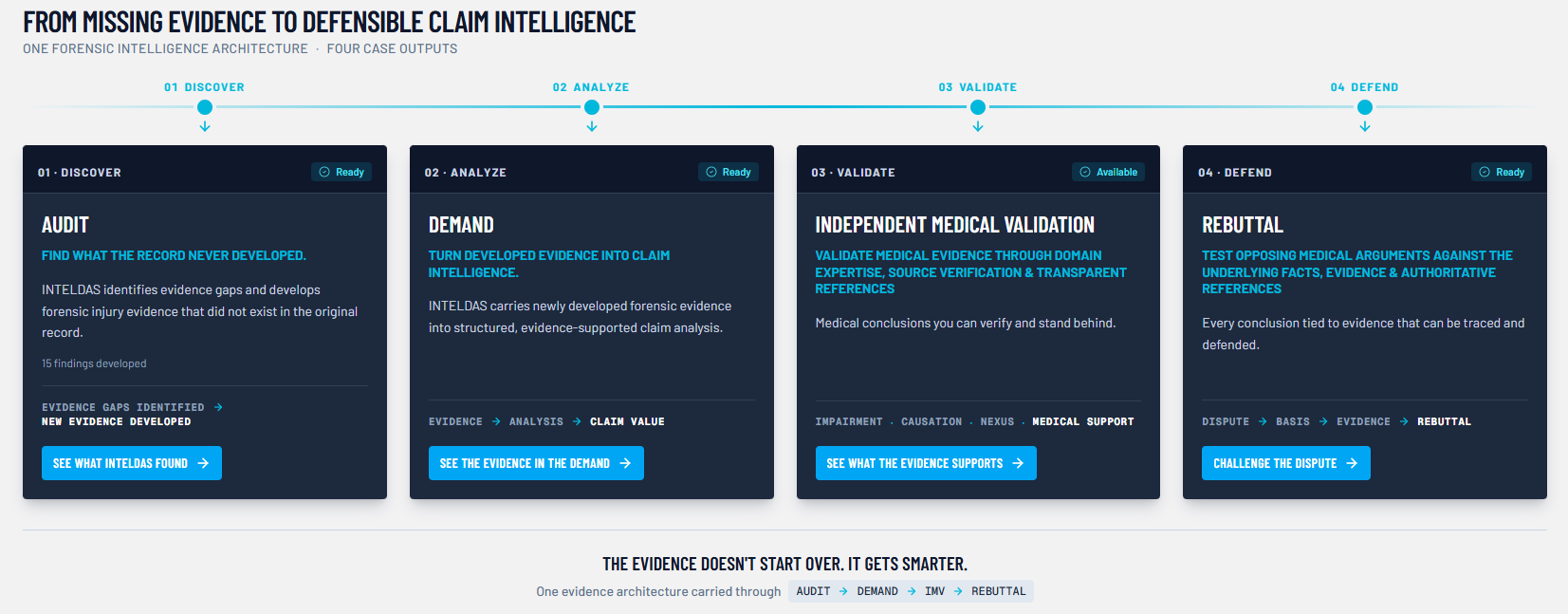 Claim Intelligence & Pipeline Visualization