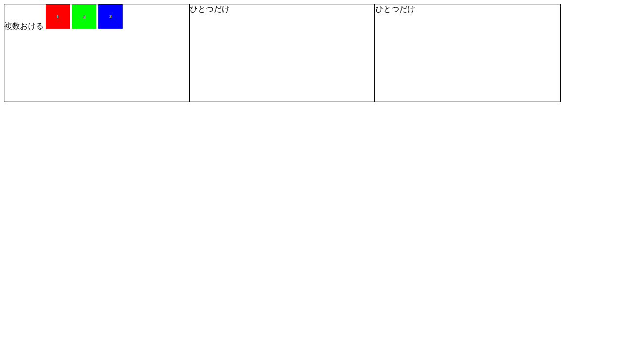 pug template conditional class pug template conditional class