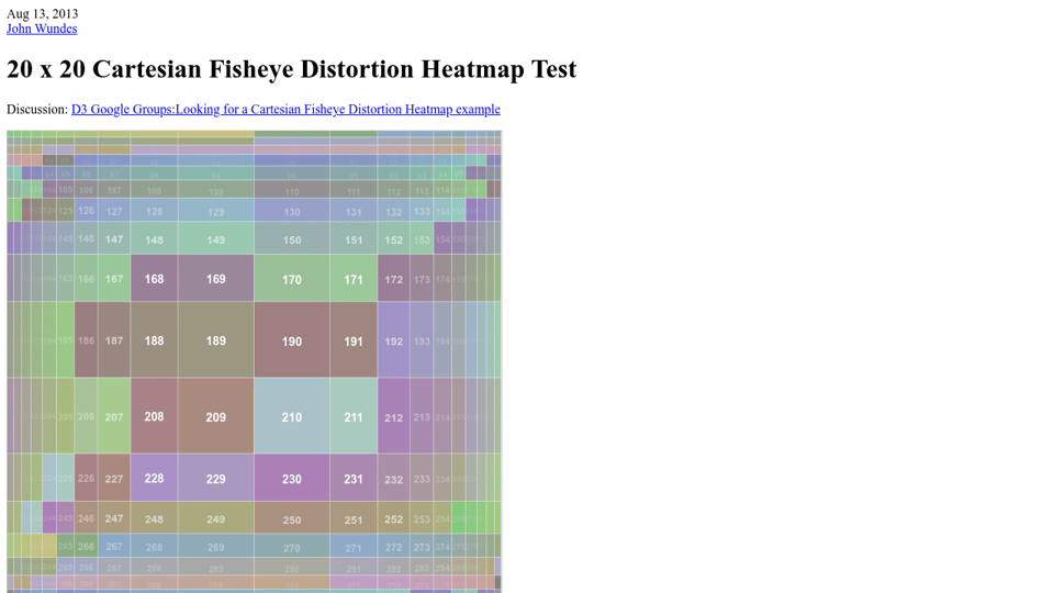 Download Cartesian Fisheye Distortion Heatmap