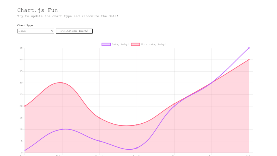 Chartjs Change Chart Type And Randomize Data Add 2 Axis To Excel Graph Which Column Is The X In