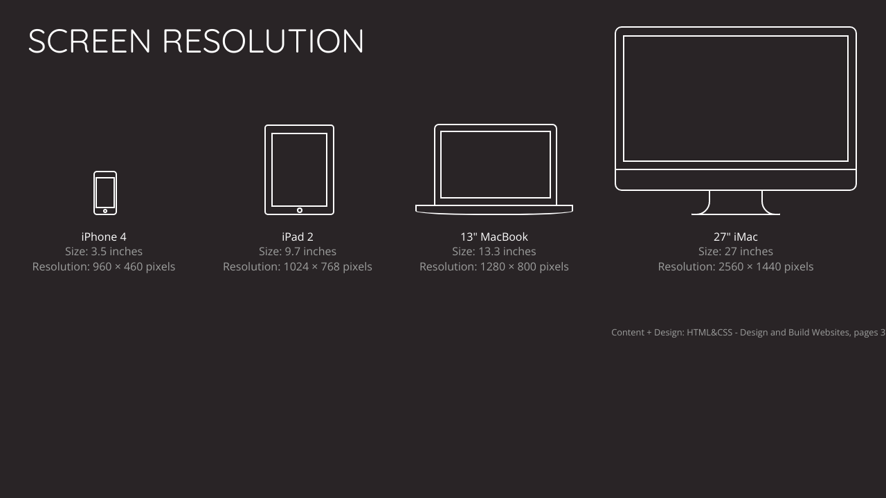 css for different screen sizes