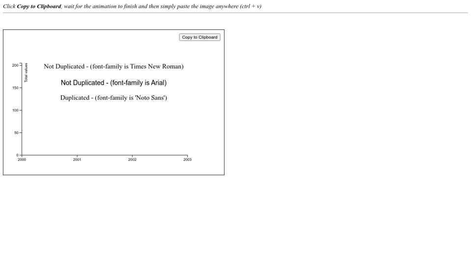 Download D3 Copy SVG to Clipboard with Html2Canvas