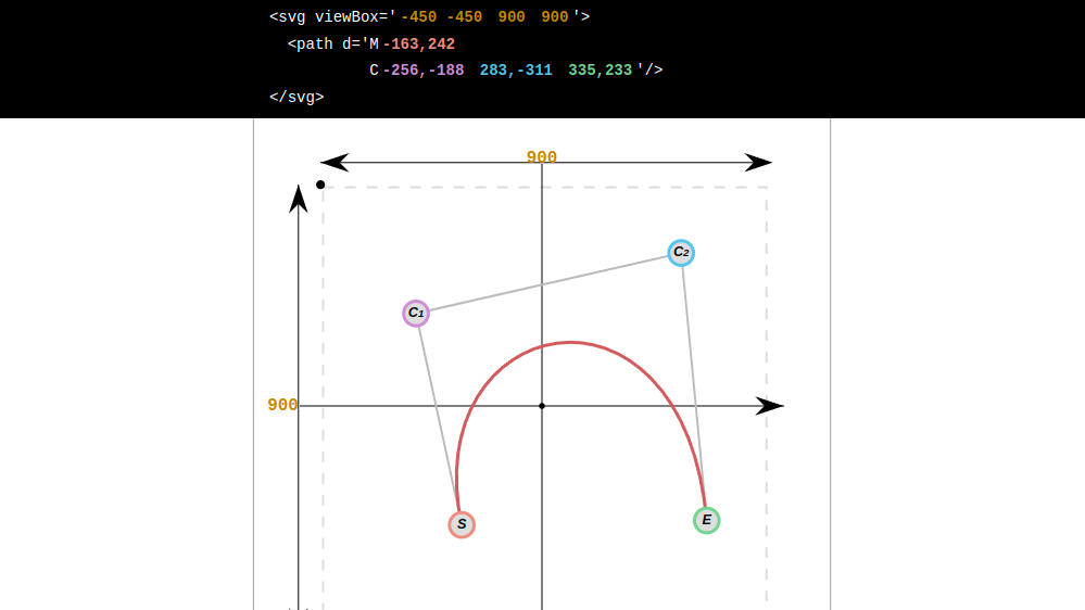 Smooth a Svg path with cubic bezier curves, by François Romain