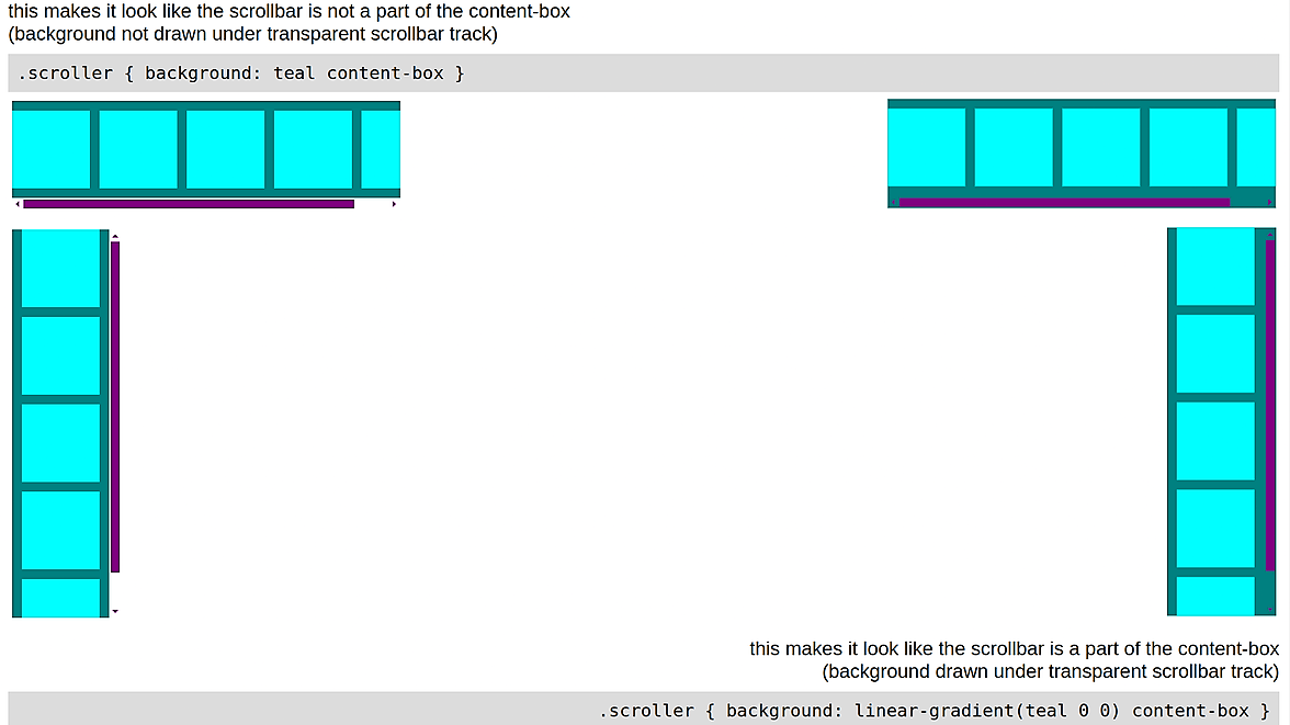 Scroll Box Column scrollbar is a part of which box?
