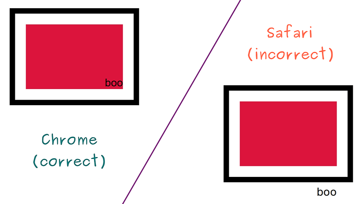 Oh my grid - Safari bug 🪲 test