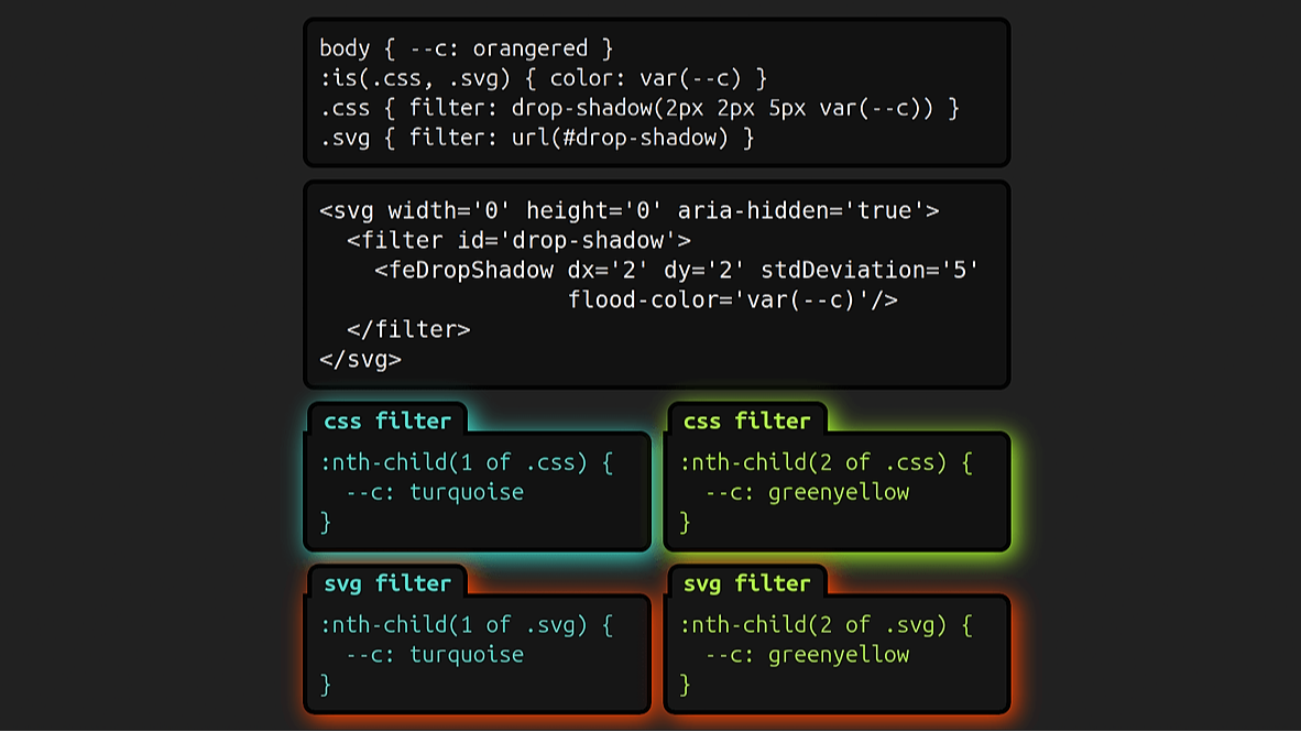 SVG filter gotcha