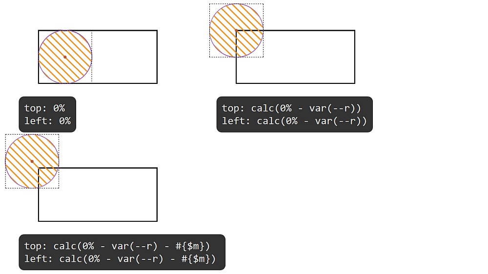 Four Box Graph For Math 4th box