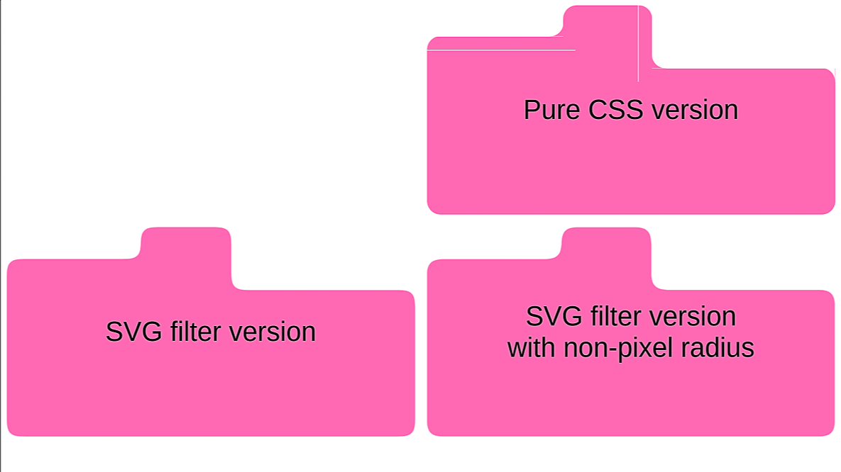 Shape with rounded corners CSS vs. SVG
