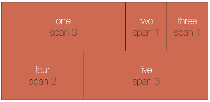 5 column grid layout. cols 1, 4 and 5 span multiple columns