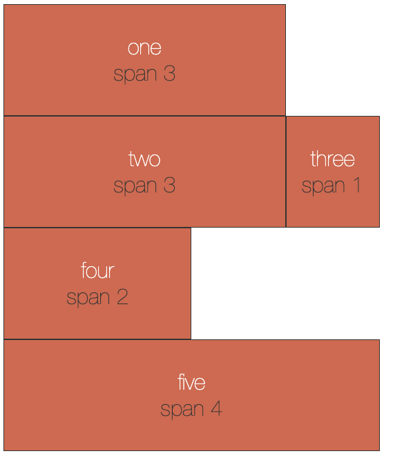 5 column grid layout. cols 1, 2, 4 and 5 span multiple columns