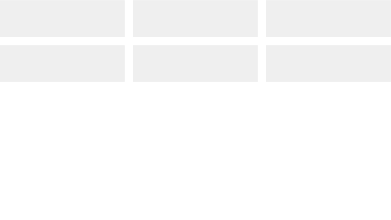 Css Grid Test Ie11 And Polyfill With Css Grid Gap Support