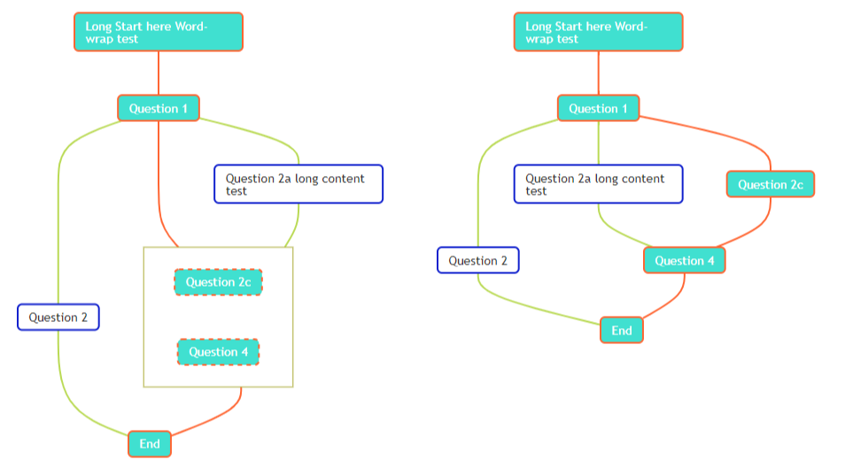 Mermaid flowchart - subgraph
