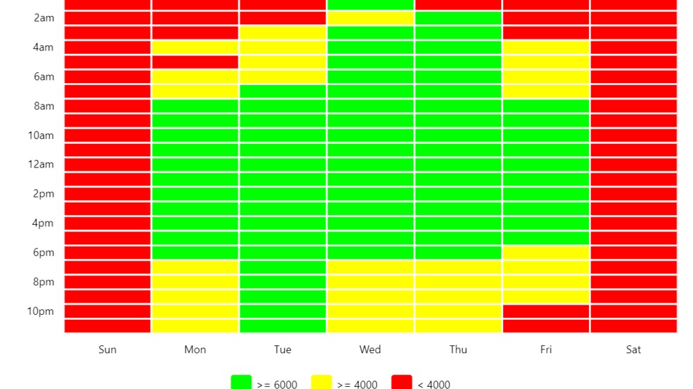 Amcharts 4 Three Color Heat Map