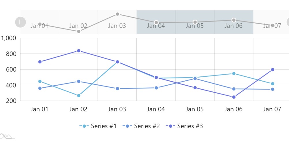 amCharts 4: Axis ranges in XYChartScrollbar