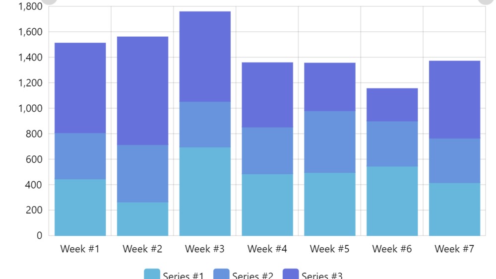 amCharts 4: handling axis zoom events