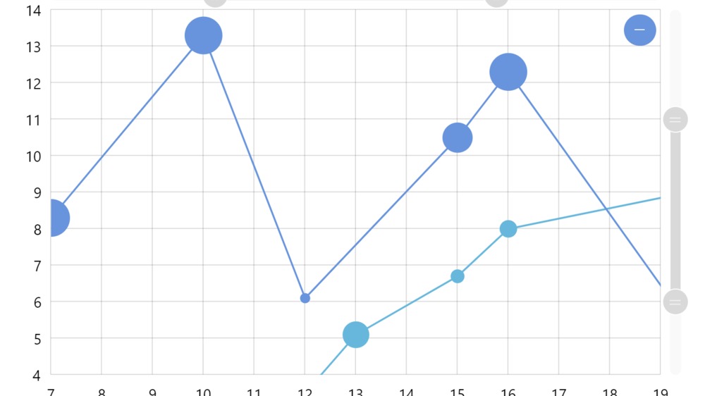 amCharts 4: pre-zooming a ValueAxis