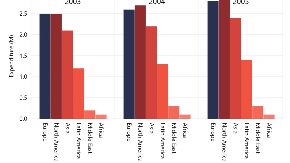 amCharts 4: Clustered series with individual names as categories