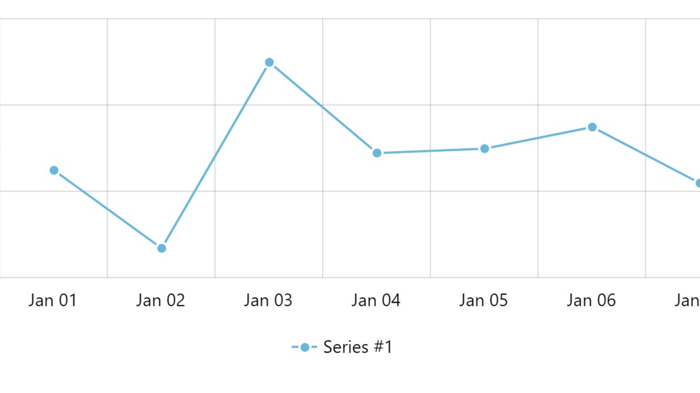 amCharts 4: Axis bullets