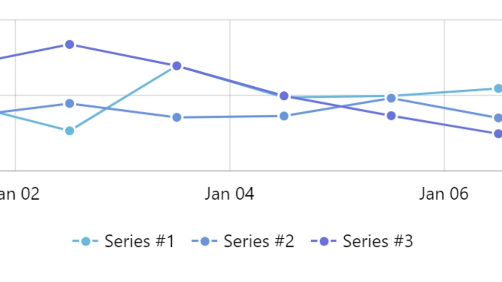 amCharts 4: disabling series initial animations