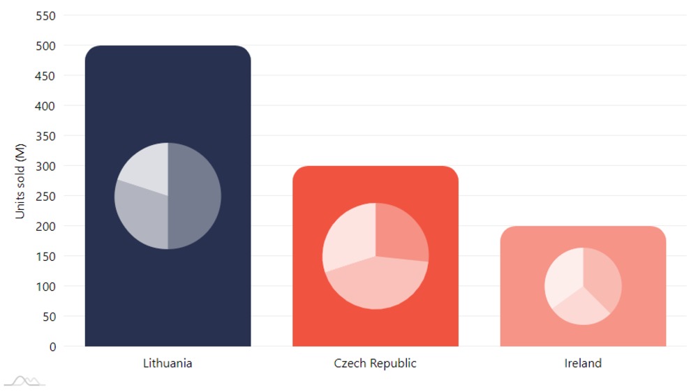 Chart Pie Codepen 