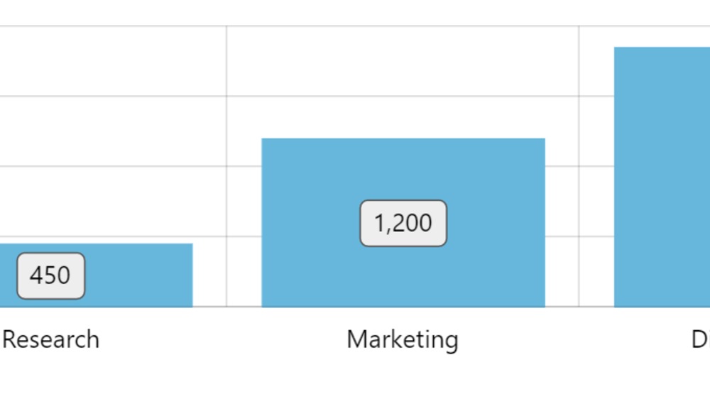 amCharts 4: Label background