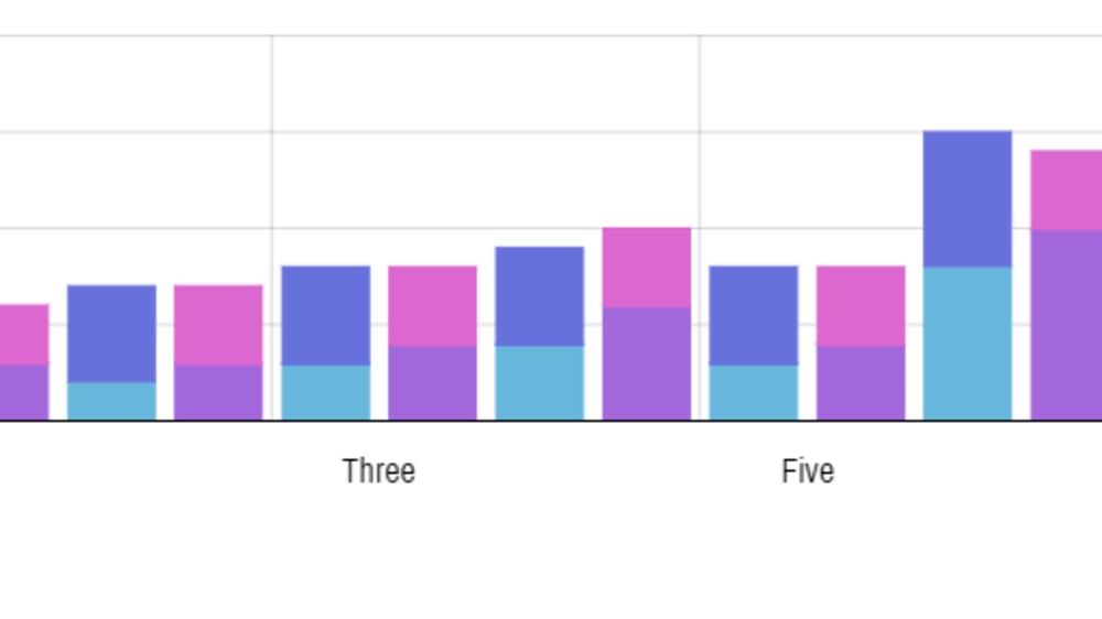 amCharts 4: Sizing cells (1)