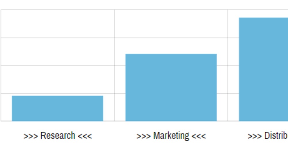 amCharts 4: Using Adapters on CategoryAxis labels