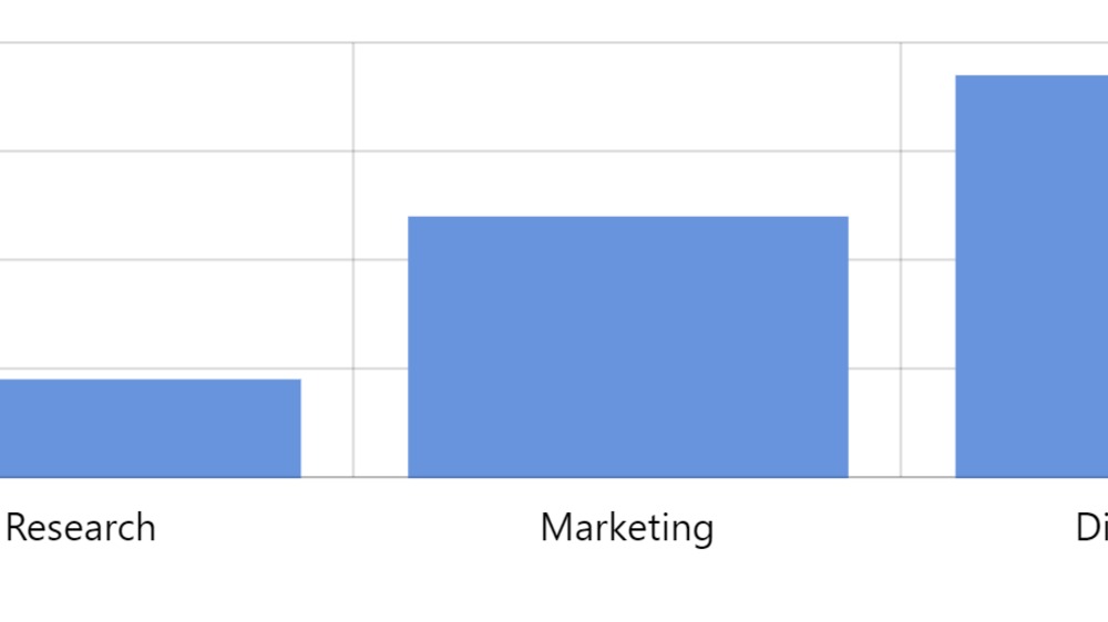 amCharts 4: Modifying data before export