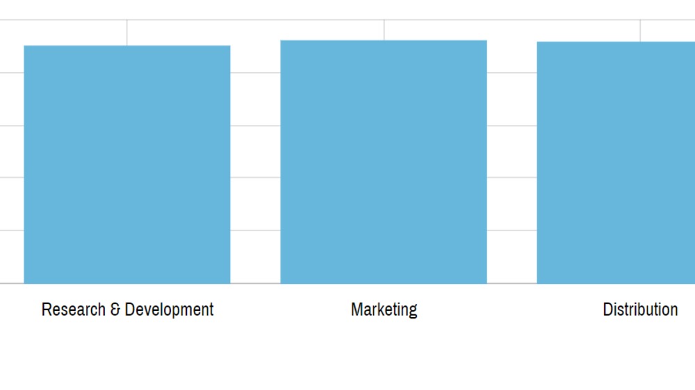 amCharts V4: Value axis (2)