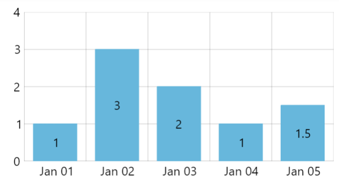 Label Bullet Example Column series with label bullets
