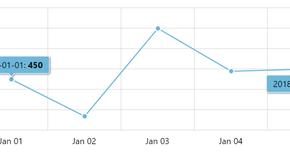 amCharts 4: sticky tooltips