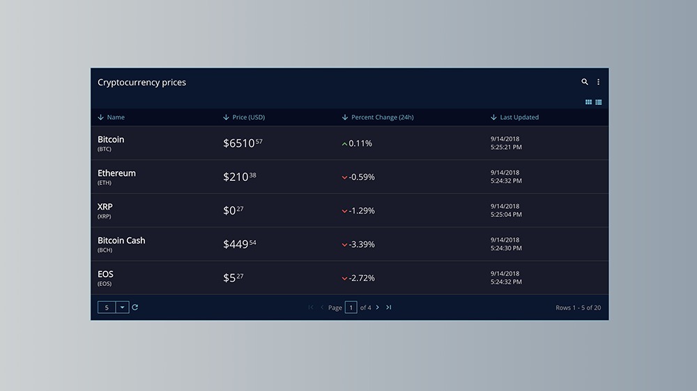 Zing crypto price prediction bitcoin current news in india