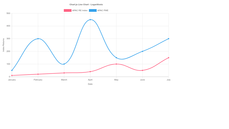 Chart Js Line Difference Between Bar And Graph Add Shaded Area To Excel