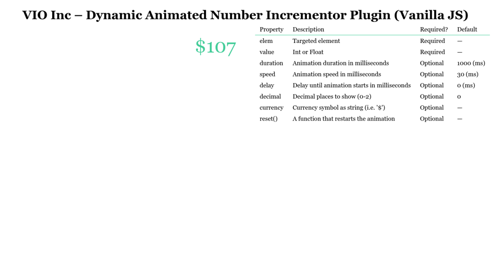 Animated Number Incrementor Pure Vanilla Javascript Animated Number Incrementor Pure Vanilla Javascript